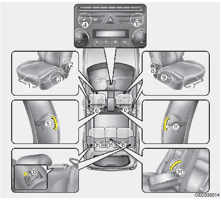 Kia Ceed : Chauffage de siège / Composants et emplacement des