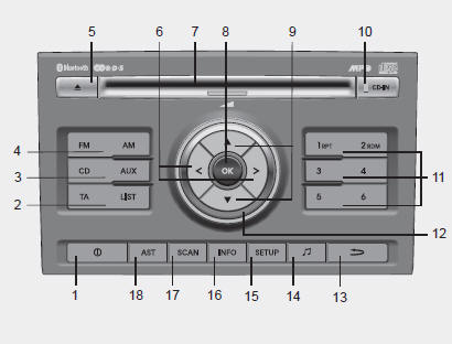 Console audio sans fonctionnalité Bluetooth